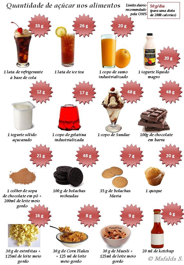 Quantidade de açúcar nos alimentos