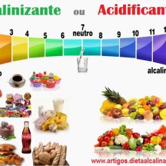 O que são Alimentos Alcalinos / Alcalinizantes, quais são e para que servem (+ PDF Gratuito)