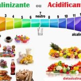 Alimentos ácidos e alcalinos na dieta milagrosa do pH